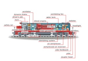 diesel-electric-locomotive_2