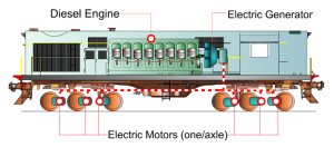 Diesel-Locomotive-Working-Schematic
